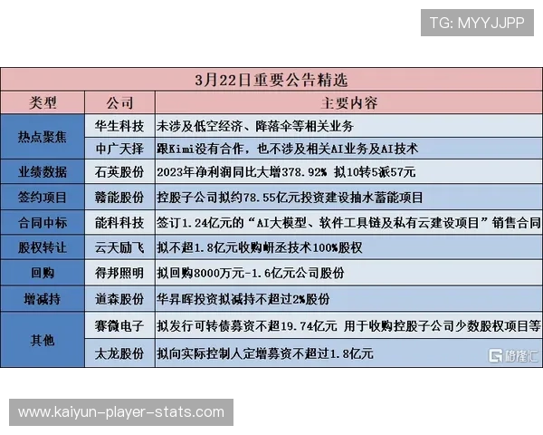 开云波胆最多能中多少 电子真人避坑与极速提现技巧